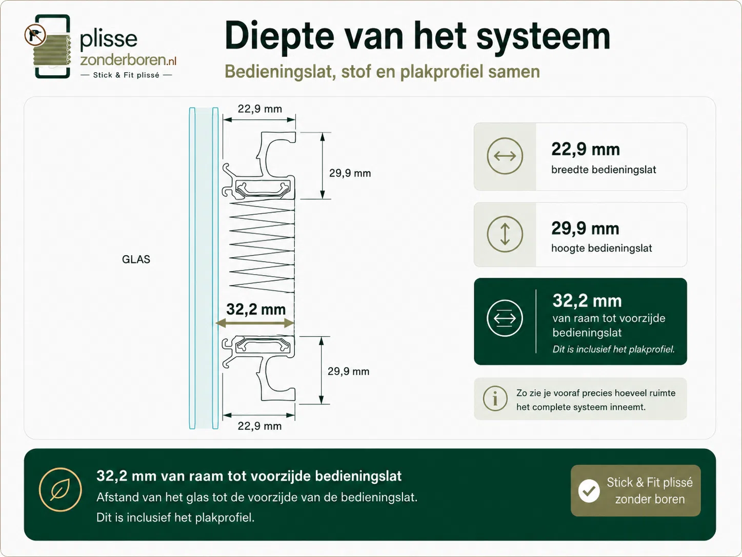Technische systeemdiepte van Stick & Fit: 32,2 millimeter inclusief plakprofiel, gemeten vanaf het glas tot de voorzijde van de bedieningslat